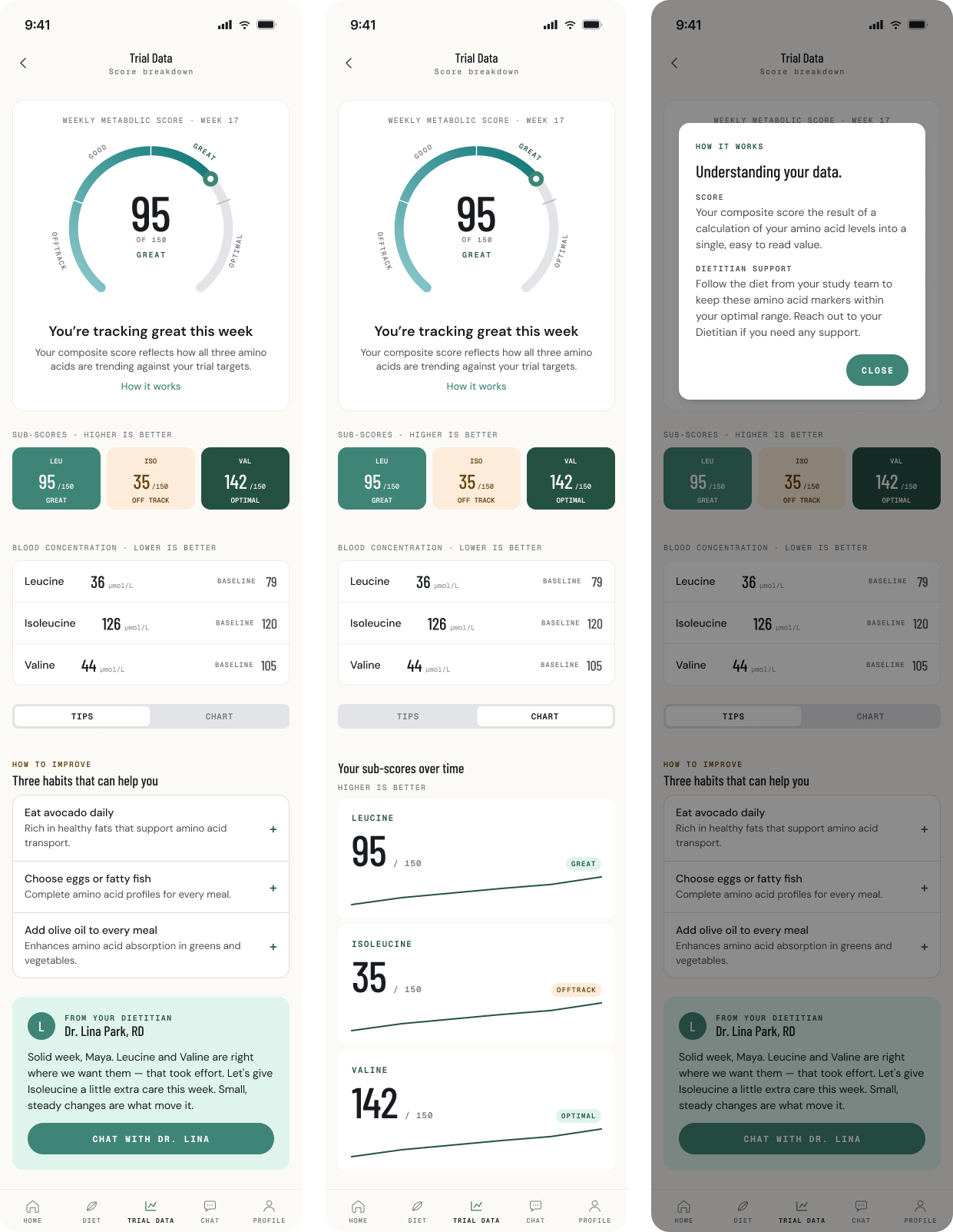 Trial data page